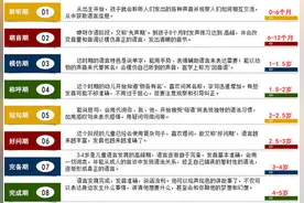 孩子舌系带短会影响他的说话吗？说话晚的孩子更聪明，是真的吗？图片