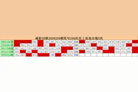 江明20260期福彩3D：直选240历史开出5期图片
