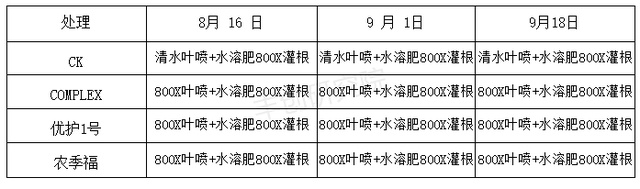 氨基酸肥能增强抗性、提高品质！但是浓度不对，效果天差地别