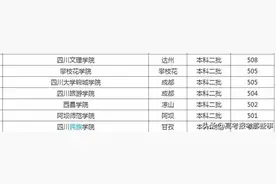 三本4所二本3所，四川考生都是用这7所大学保底的，分数低保录取图片