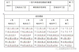 最新！运城市部分幼儿园、中小学、高校开学时间汇总图片