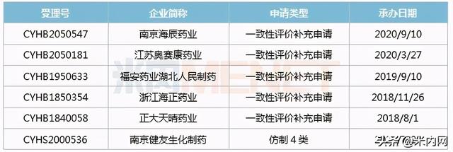 2款超20亿注射剂，科伦、豪森首家过评