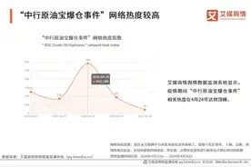 中行“原油宝”爆仓事件舆情态势及投资者情绪监测报告图片
