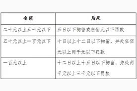麻将打多大一炮，可能就会被抓起来？图片