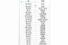 百家姓504姓得姓始祖！知道你的姓的始祖是谁吗图片