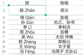 百家姓504姓得姓始祖！知道你的姓的始祖是谁吗图片