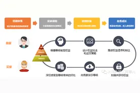 国际站如何打造买家会员体系图片