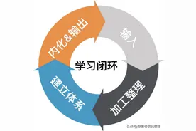 知识爆炸的时代我是这样学习的-学习方法经验总结图片