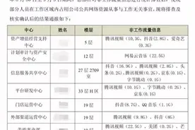 特评丨公示“摸鱼”，粗暴管理方式只会令员工寒心图片