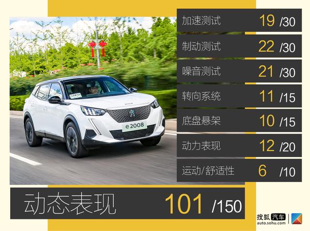 续航准确率接近90%！深度测试东风标致e2008