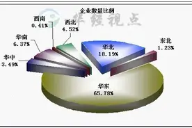 2020年石化工业发展现状与趋势分析图片