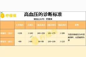 投保指南！高血压、高血糖、高血脂人群如何投保？图片