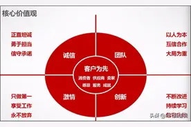 刘强东：京东最让我引以为傲的是管培生制度图片