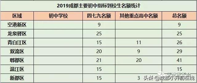 成都郊县户籍如何报读四七九等名校？