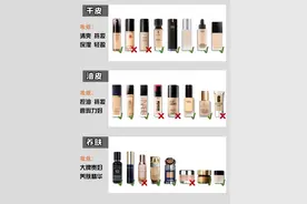 不同肤质粉底液怎么选图片