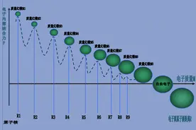 电子为什么不会落入原子核中图片