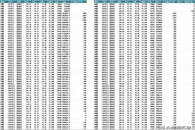 福州备案盘点：建总领筑2.6W，国贸榕上3.5W，绿城桂语映月3.63W图片