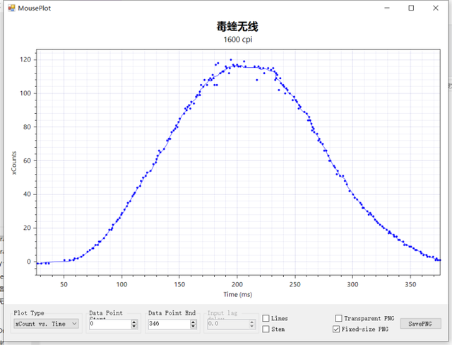 吊打罗技GPW？雷蛇毒蝰无线版与PAW3399首发测评