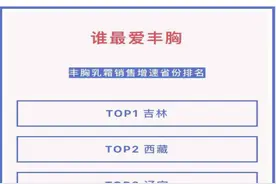 女性成人用品网购大数据曝光：东北女孩，不将就！图片
