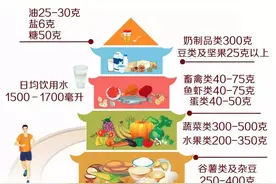 胃不好的人要“多吃菜少吃肉”？这几大养胃谣言，不能再被骗了图片