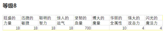 冒险岛灵魂宝珠介绍与选择建议