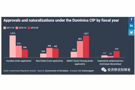 MMCE公司和多米尼克政府签署投资入籍计划资金赞助机场建设的协议图片
