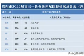 绵阳一诊657分对应浙大、676分清华！赶紧来看，你能上哪些大学？图片