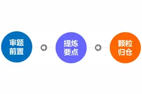 你不能错过的申论干货图片