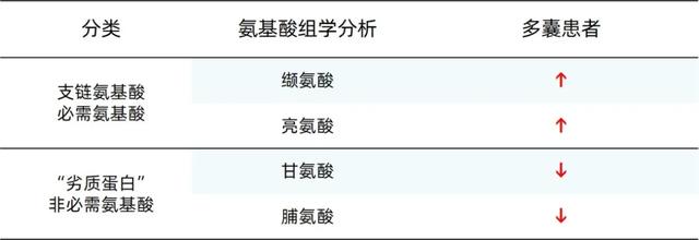 花胶对多囊 2026年花胶对多囊有什么作用