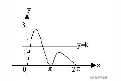 三角函数中的数学思想方法。图片