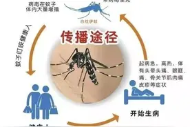 注意！成都疾控发布重要提示图片