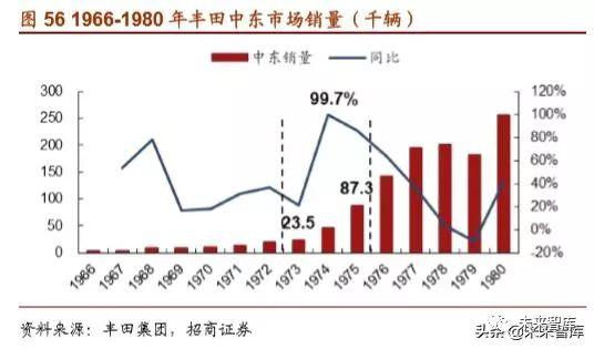 丰田汽车的崛起之路，从纺织厂到世界顶尖汽车制造商
