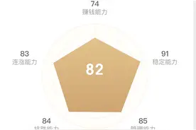 奶爸基金盈利法则一：支付宝京东金融等5个APP，哪个体验最好图片