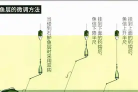 「 日本专业矶钓书籍 」石鲈钓法 矶钓和深海钓是当下钓鱼主流图片