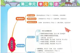 六年级下册语文，第二单元课堂点拨+知识点梳理图片
