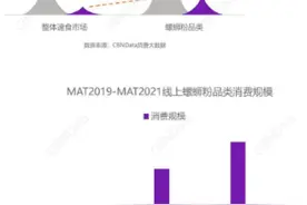 《解密年轻人追捧的螺蛳粉丨臭为正，香为宗》图片