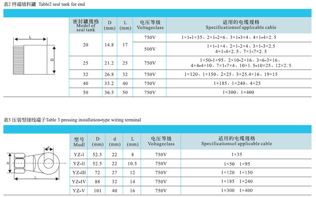 矿物电缆绝缘阻值要求「bbtrz柔性矿物绝缘电缆」
