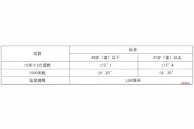 海拉尔公安分局公开招聘20名留置看护警务辅助人员图片