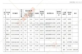 安徽师范大学 图书馆2021年硕士研究生招生拟录取名单图片