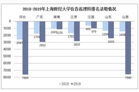 高考财经热降温了吗？来自十个省份的证据「图」图片