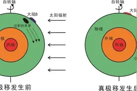 地球那些事儿｜地球自转轴漂移引发侏罗纪东亚大干旱图片