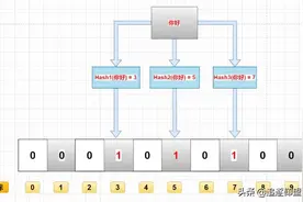 Redis网红高频面试题三连：缓存穿透？缓存击穿？缓存雪崩？图片