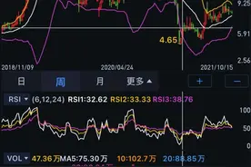 ST股票能否抄底吃肉 大消费苏宁易购跌跌不修能否抄底图片