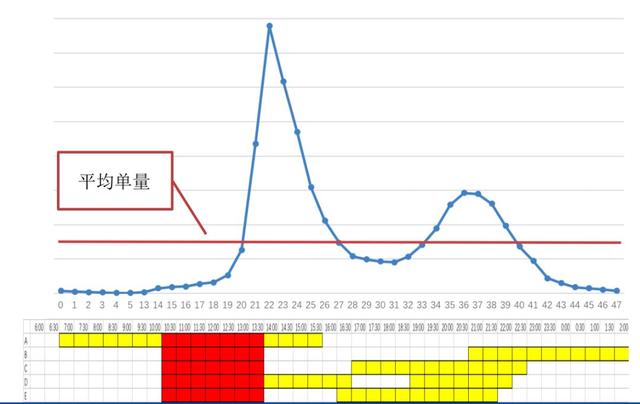 OM | 美团智能配送系统的运筹优化实战
