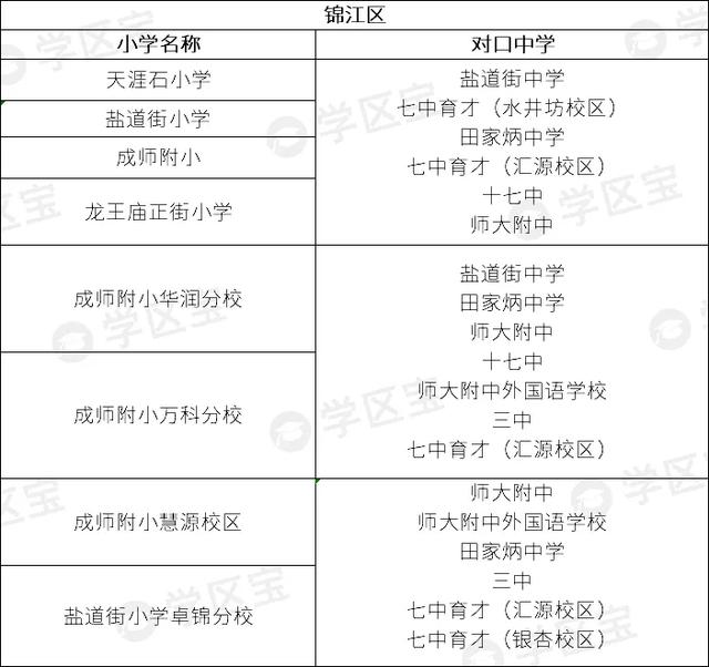 学区宝：2020年成都公立小学40强，这10所学校潜力巨大