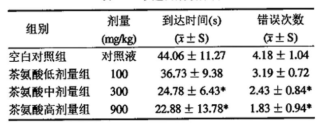 茶叶中的茶氨酸是什么，它的保健功效：抗血压、抗肿瘤、缓解抑郁症、增强记忆力