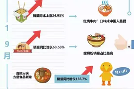 能坐绝不站，能躺绝不坐！你为“懒人经济”贡献多少？图片