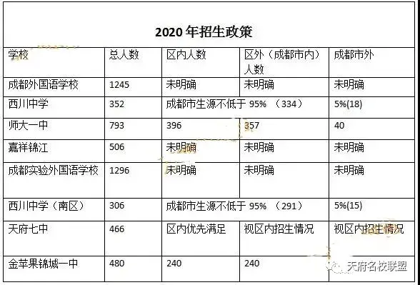 划重点：想在成都读书，户籍越来越重要了！外地生必看
