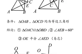 初中数学最全的高清模型打印版图片