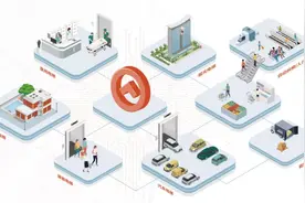 三箭齐发！美的楼宇科技数智电梯战略暨新品牌发布会在佛山举行图片